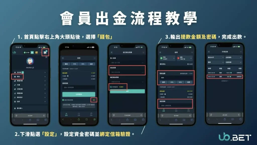 優幣娛樂城 Ub.Bet 出金流程圖解|USDT加密貨幣提款快速安全